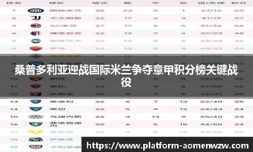 桑普多利亚迎战国际米兰争夺意甲积分榜关键战役