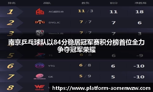 南京乒乓球队以84分稳居冠军赛积分榜首位全力争夺冠军荣耀